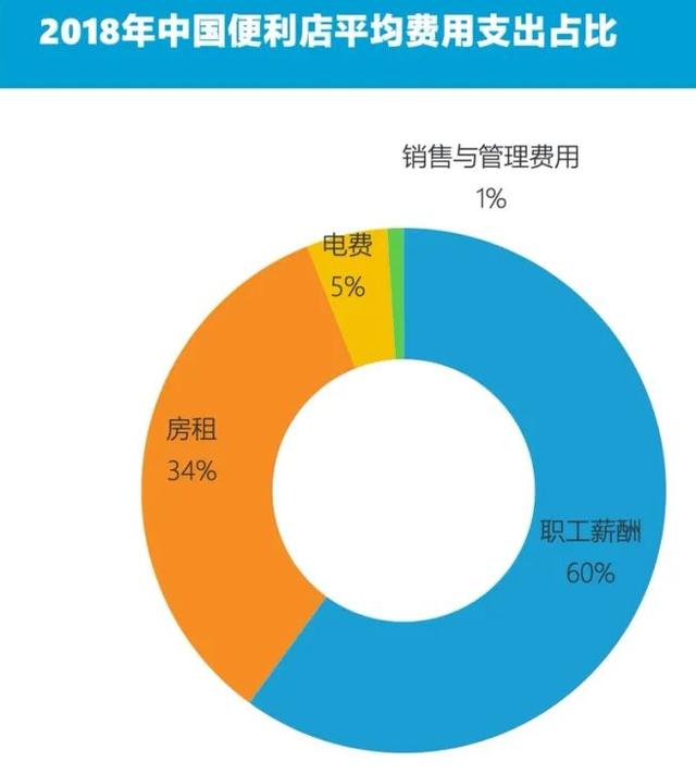 关店、跑路！零售业巨头全时逃离北上广深