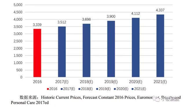 维基揭秘：这个暴赚女人钱的行业，卖的其实是“幻觉”