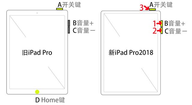 iPad Pro没了Home键怎么办，新老iPad操作技巧图示（考纲）