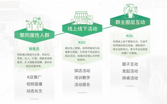 深度分析商家消费联盟商业模式——天商联盟