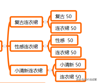 淘宝电商：免费搜索流量爆发之提升搜索排名关键词权重爬升