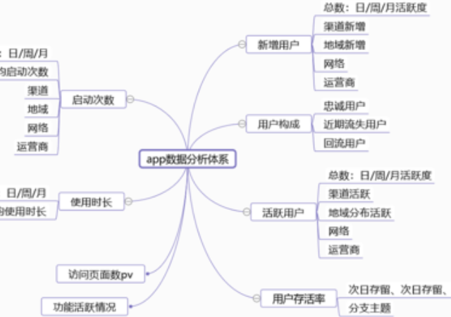 运营推广人员参考用：App运营推广计划方案（Word版）附思维导图