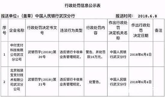 美团钱袋宝被罚 真相是什么？