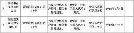 美团钱袋宝被罚 真相是什么？
