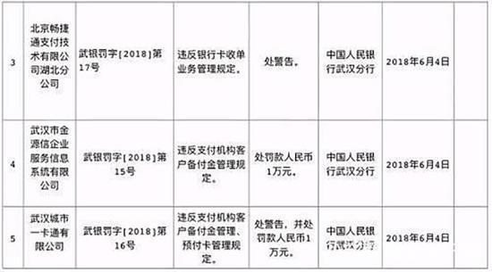 美团钱袋宝被罚 真相是什么？