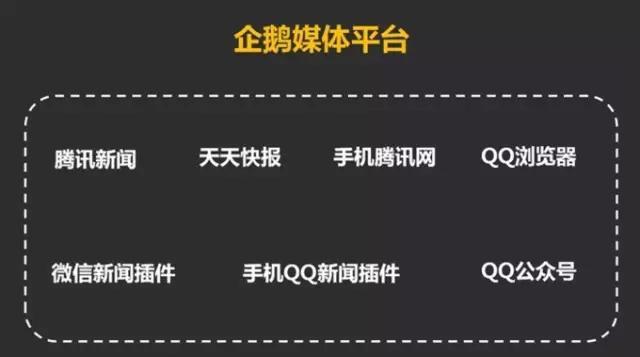 企鹅号自媒体号的运营方法