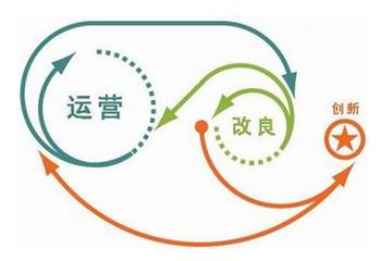 产品运营经理的工作职责有哪些？