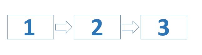 怎么快速制作流程图？看这里5分钟学会2种方法，绝对超值！