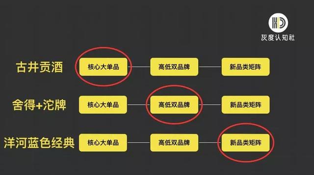 一篇文章看懂白酒品牌的营销策略