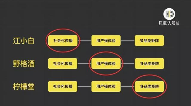 一篇文章看懂白酒品牌的营销策略