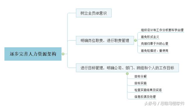 一个创业公司，应该如何做好组织架构？