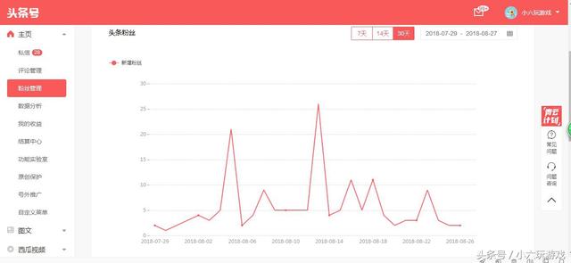打工小伙坚持做自媒体一年，收入一万多，每月头条收益够房租开销