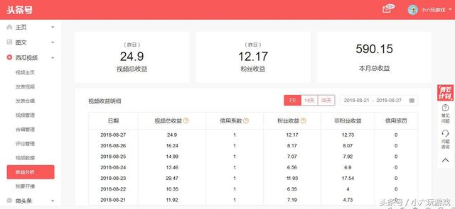打工小伙坚持做自媒体一年，收入一万多，每月头条收益够房租开销