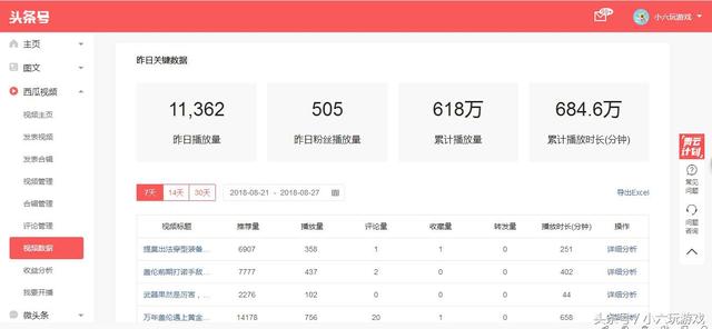 打工小伙坚持做自媒体一年，收入一万多，每月头条收益够房租开销