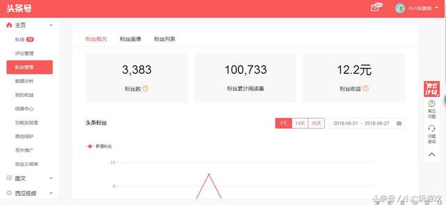 打工小伙坚持做自媒体一年，收入一万多，每月头条收益够房租开销