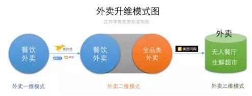 美团点评的商业升维逻辑