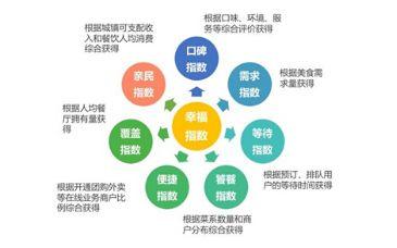 美团点评的商业升维逻辑