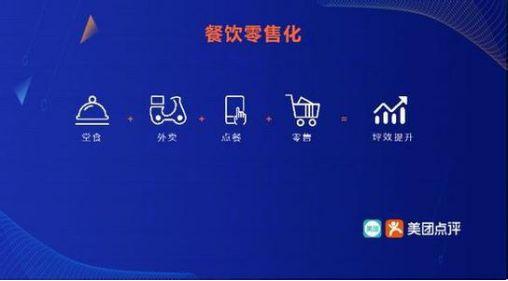 美团点评的商业升维逻辑