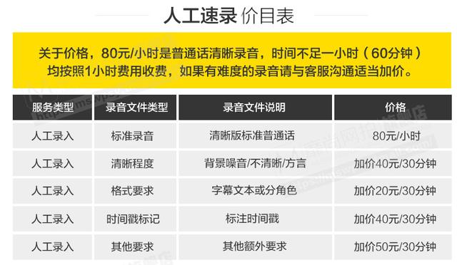 一个正规易操作的高利润项目：“图文语音转文字”也能月赚1万+