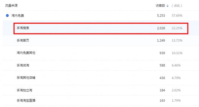 淘宝运营——新手小卖家的流量破10000实操引流技巧
