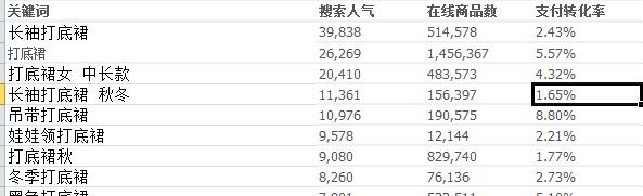 淘宝运营——新手小卖家的流量破10000实操引流技巧
