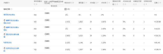 淘宝运营——新手小卖家的流量破10000实操引流技巧