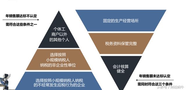 新办企业需要懂得的基本税务知识