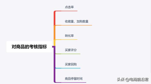 2020年淘宝卖家如何才能引爆手淘首页流量