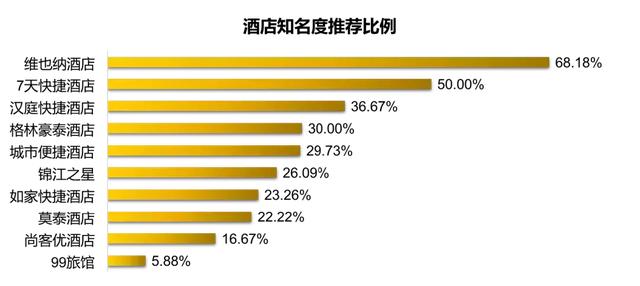 快捷酒店哪家强？跑遍十家告诉你