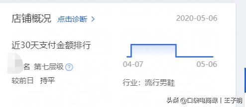 淘宝店铺要想提升免费搜索流量，必先了解搜索规则核心原理
