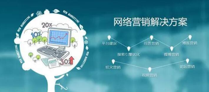 装修公司网销业绩不好？原因和解决方法都在这里 网站 SEO推广 第1张