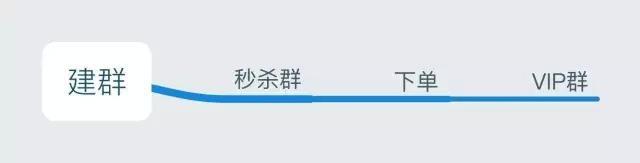 如何做微信淘宝客？