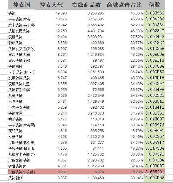 淘宝店铺前期如何运营？