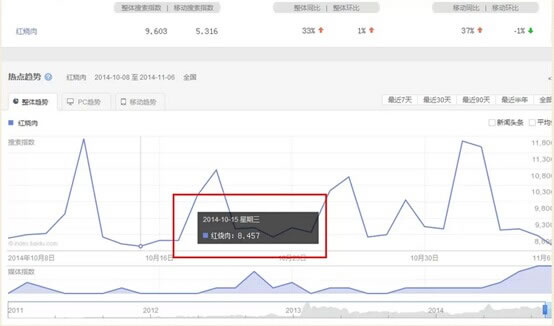 聊聊互联网推广引流的那些事
