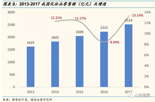 维基揭秘：这个暴赚女人钱的行业，卖的其实是“幻觉”