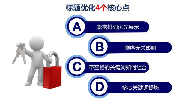 如何对一网站进行网站优化