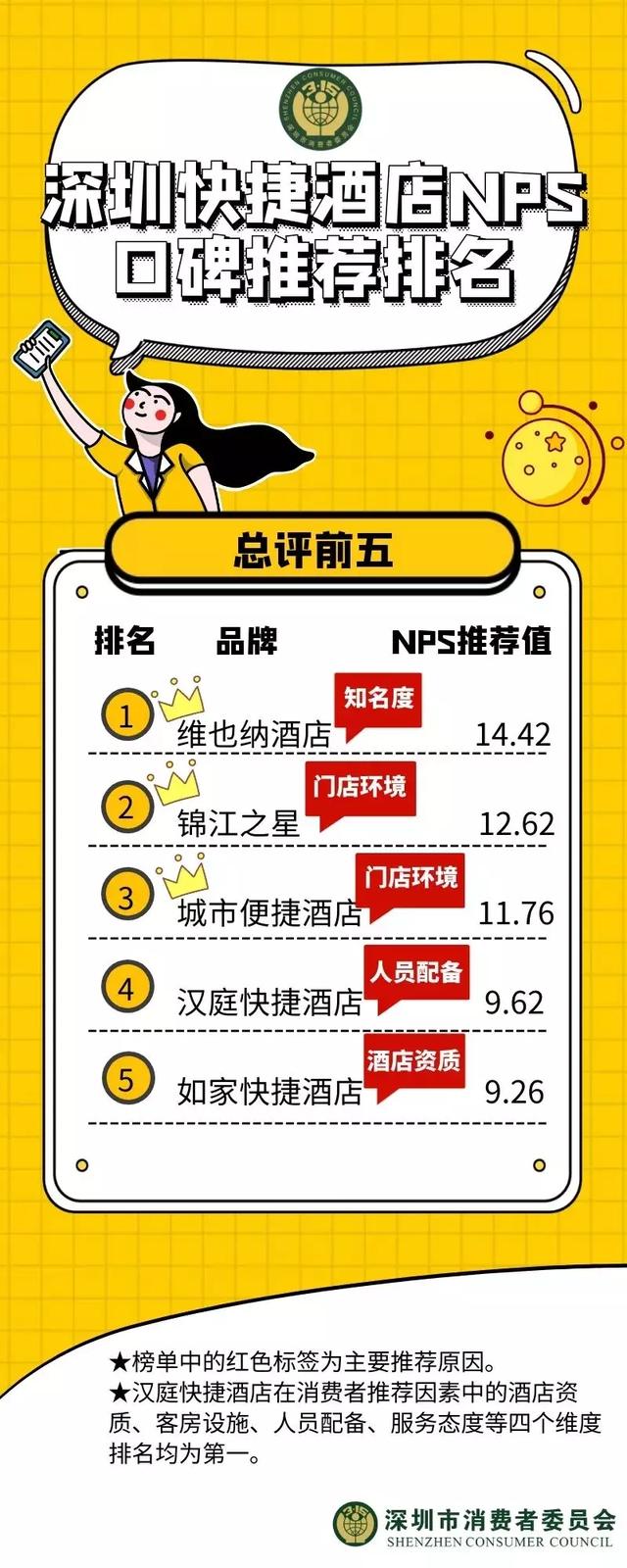 快捷酒店哪家强？跑遍十家告诉你