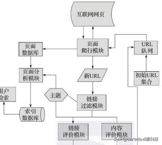什么是网络爬虫？有什么用？怎么爬？看完这篇文章你就明白了