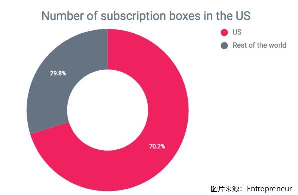 最近爆火的销售模式，你会尝试吗？