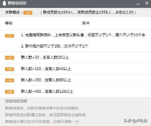实操：QQ群排名技术原理