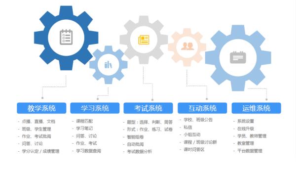 在线教育培训系统，最方便的学习方式，没有之一