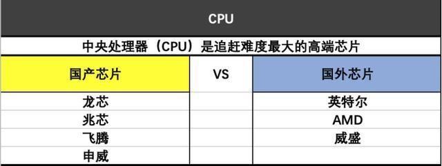CPU芯片及技术特点