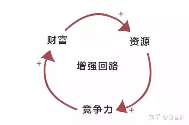 为什么富人越来越富，而穷人越来越穷，进来我告诉你原因！