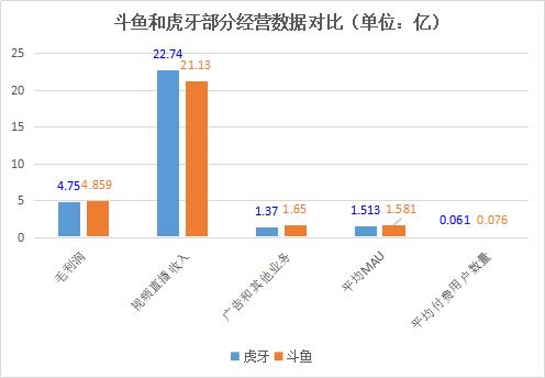 斗鱼财报：内容竞争依然坎坷、云游戏突围打响