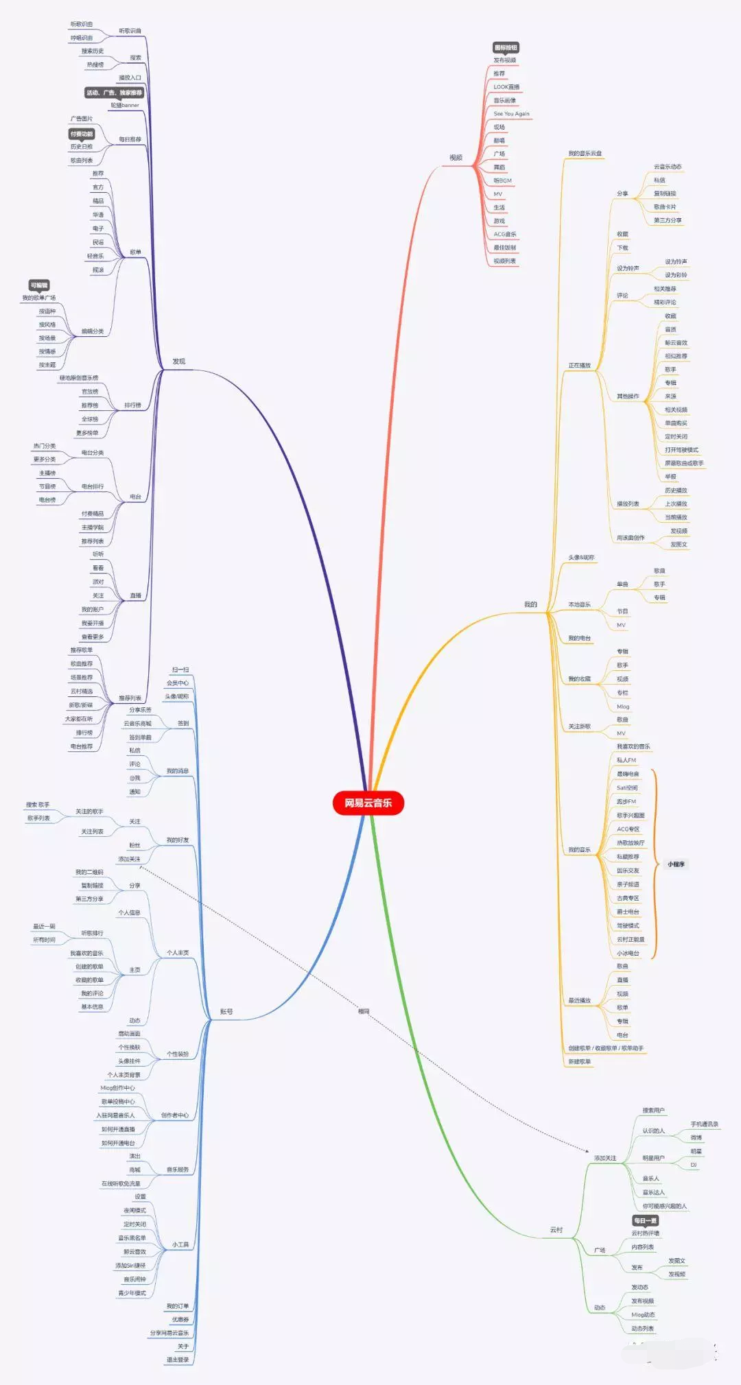 5年大数据专家，一文带你学网易云音乐推荐系统优化方案，共235M