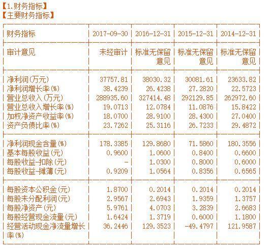 绝味鸭脖的低俗广告终被罚60万，上市公司要珍惜自身的口碑！