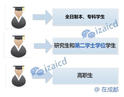 大学生必须知道的3个快速赚钱方法