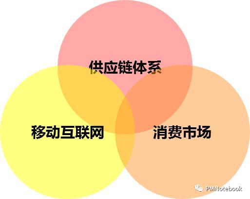 是一阵风还是一个“风口”？直播带货浪潮凶猛，人人直播时代到来