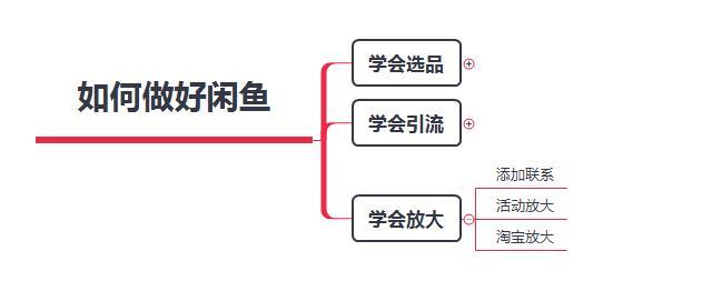 我用2个月在闲鱼卖出20个爆品，赚了3万多，为你总结出三条“干货”