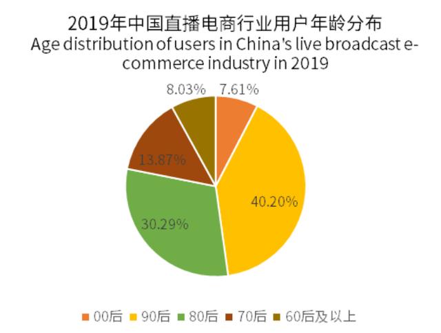 沉浸式直播新模式引领内容化直播电商格局
